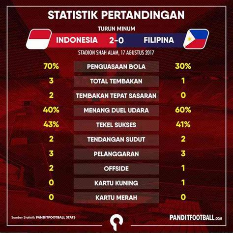 Statistik Karir Gianluca Mancini